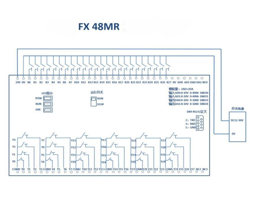 FX48MR PLC Controller with Rail Mounting & Delay Module, 32-bit CPU, Compatible with Mitsubishi FX2N, GX Developer/GX Works2 Programming