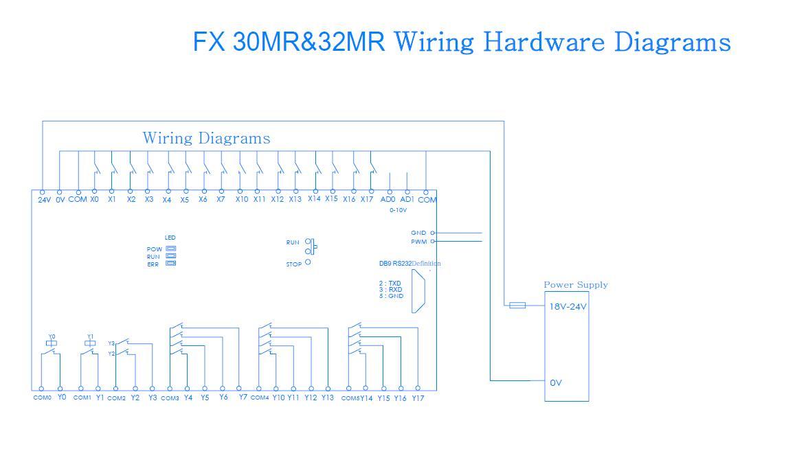 FX30MR Industrial PLC Controller with DIN Rail & Delay Function – Supports Mitsubishi GX Developer/Works2, Easy Programming